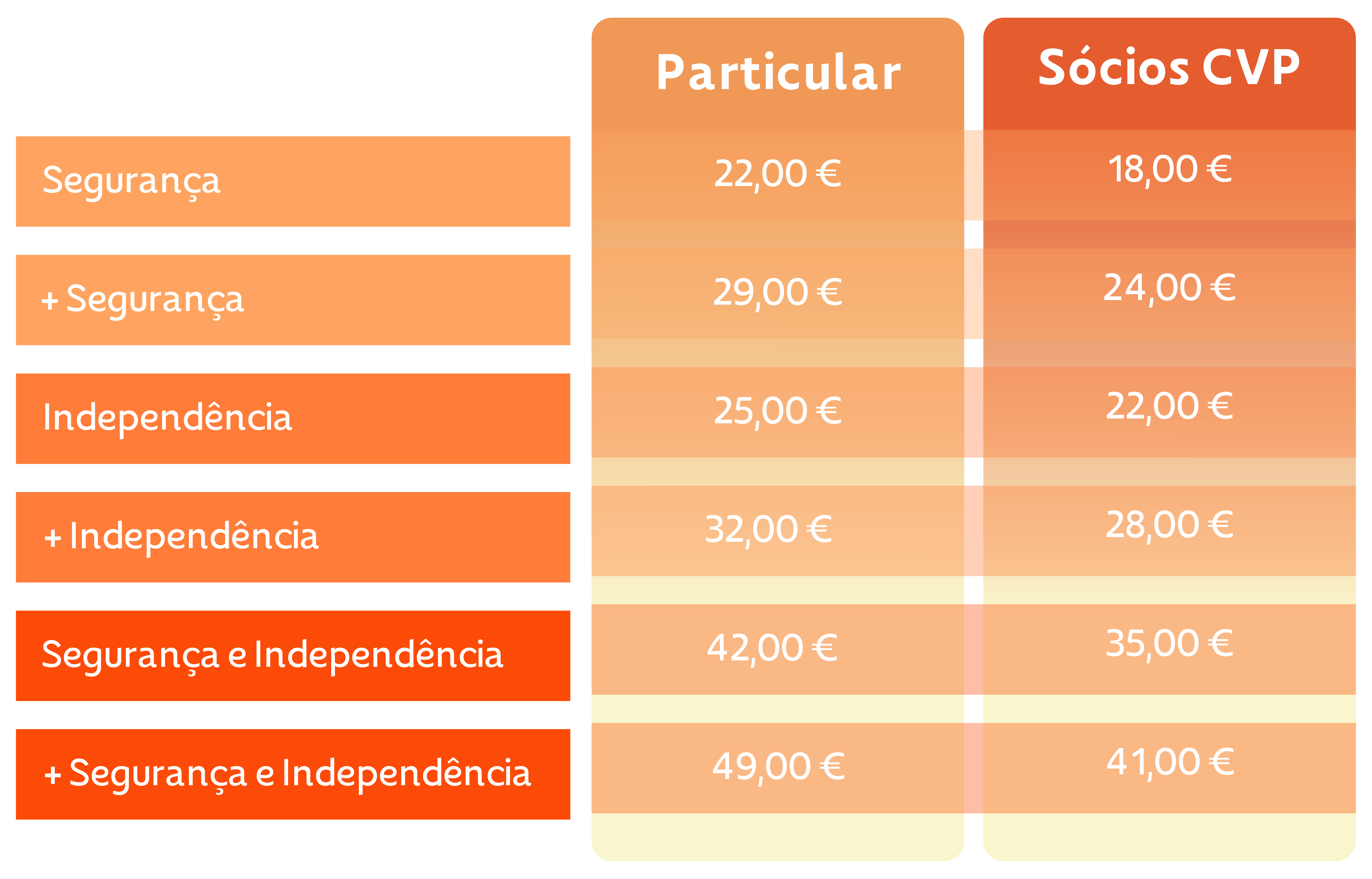 Tabela TA 2