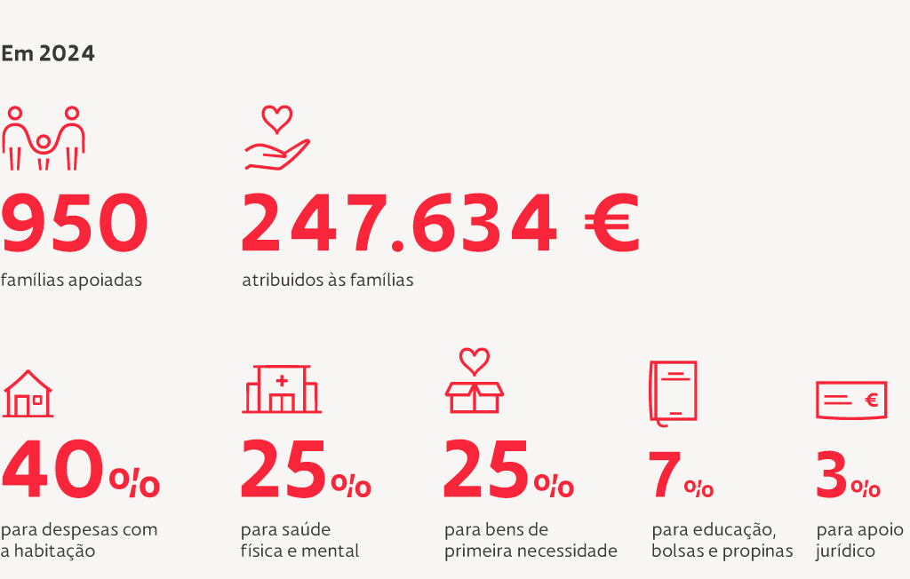 cruz vermelha familias apoiadas